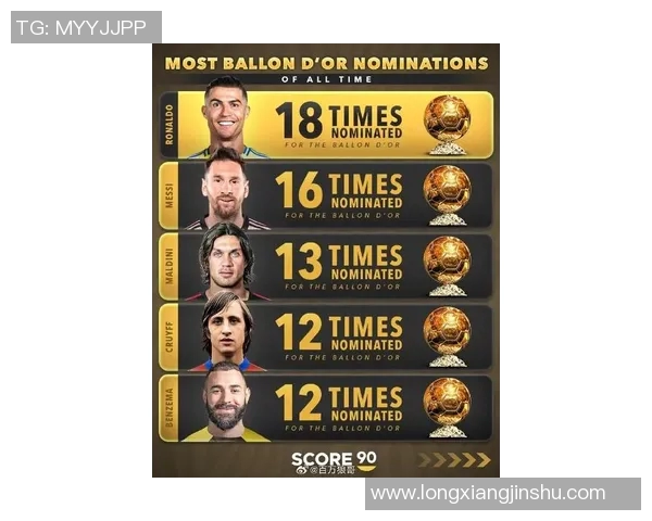 2018年全球足球明星年薪排行榜揭晓谁是收入最高的球员