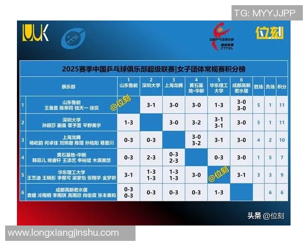 上海乒乓球队在个人能力排行榜中荣登第六名展现强劲实力