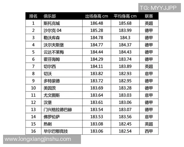 上海足球队配合技艺卓越最新TOP10球队一览引发热议 上海足球队配合技艺卓越最新TOP10球队一览引发热议